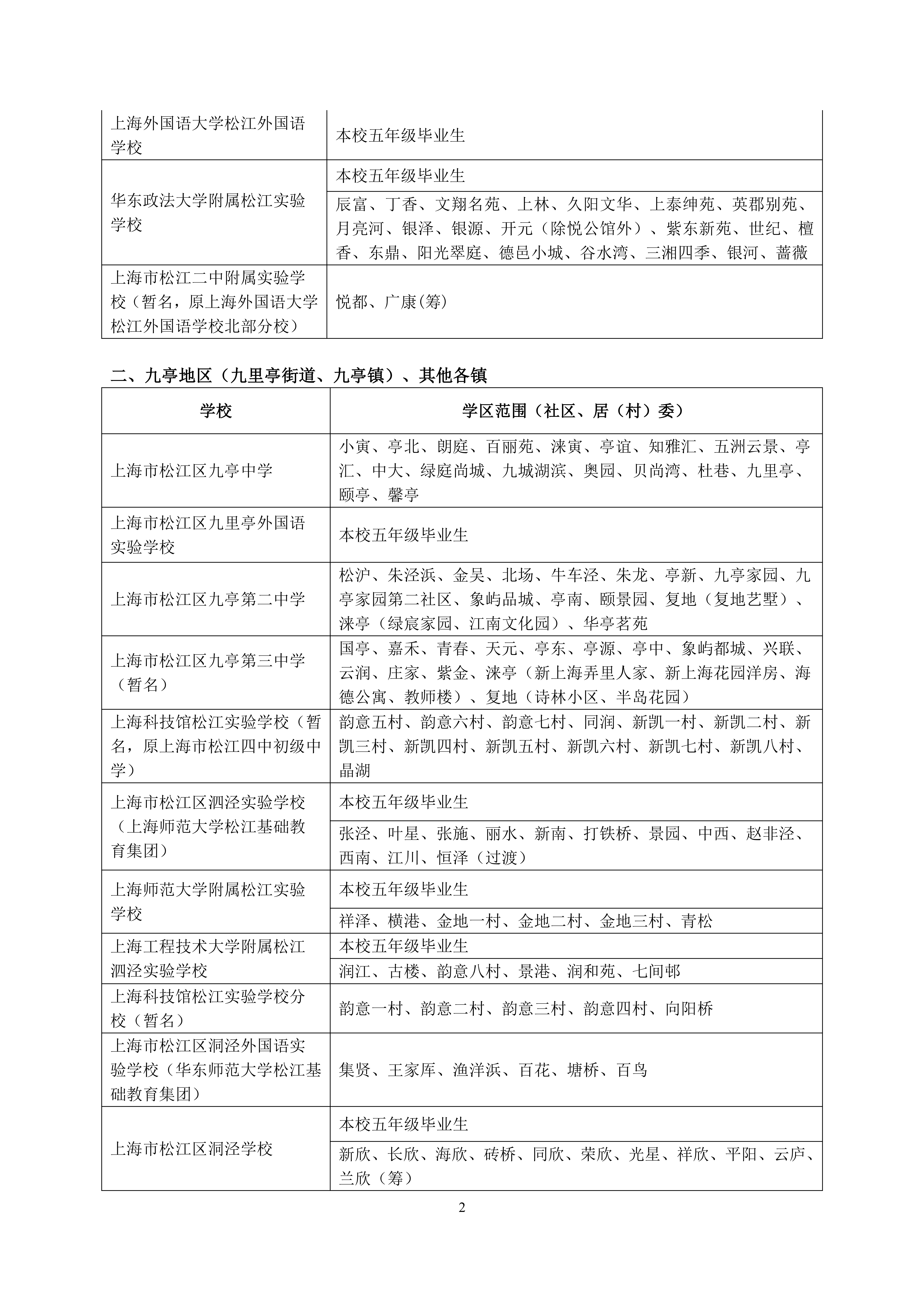 2025年松江區(qū)公辦初中對(duì)口范圍說明_01.png
