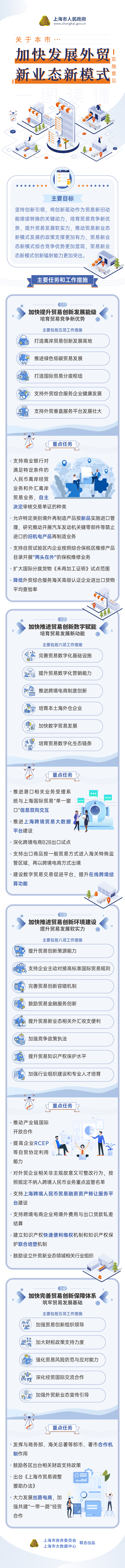 一圖讀懂《關(guān)于本市加快發(fā)展外貿(mào)新業(yè)態(tài)新模式的實(shí)施意見》.jpg