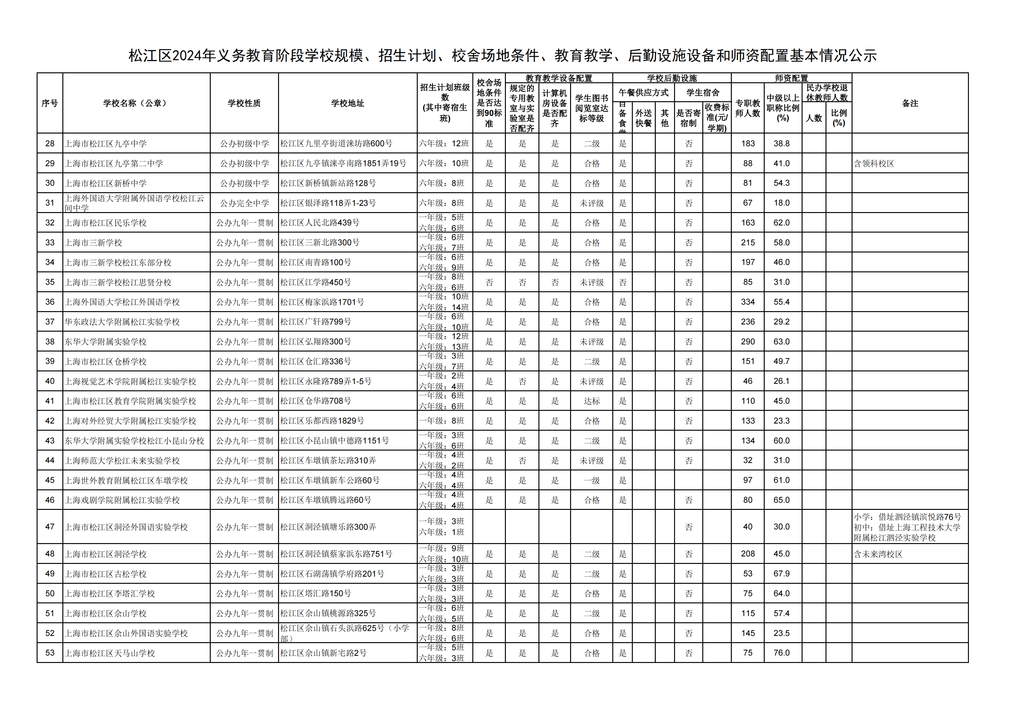 08：2024年松江區(qū)義務(wù)教育階段學(xué)校基本情況公示_01.png