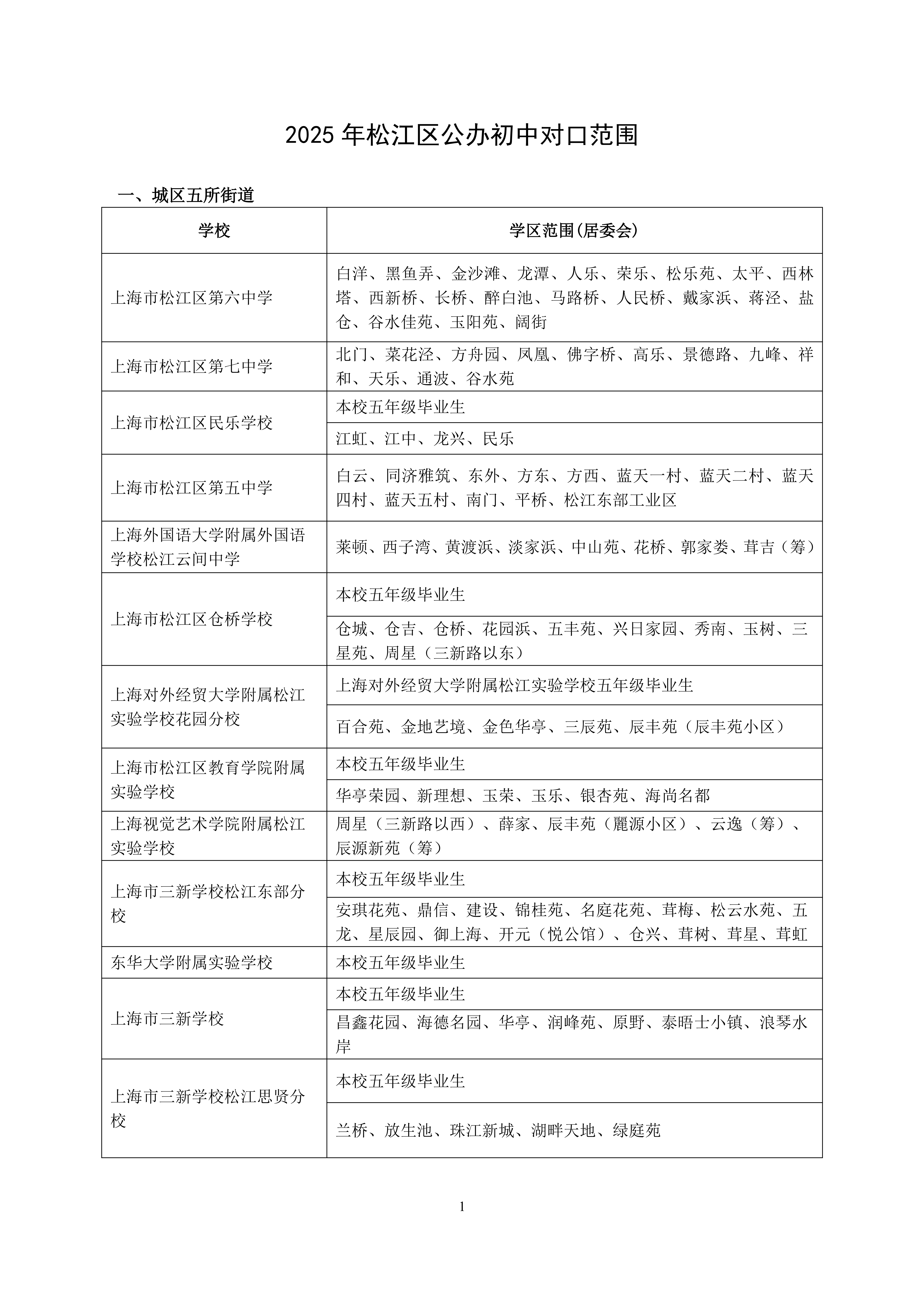 2025年松江區(qū)公辦初中對(duì)口范圍說明_00.png