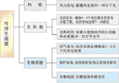 上海市國(guó)民經(jīng)濟(jì)和社會(huì)發(fā)展第十一個(gè)五年規(guī)劃綱要（三）