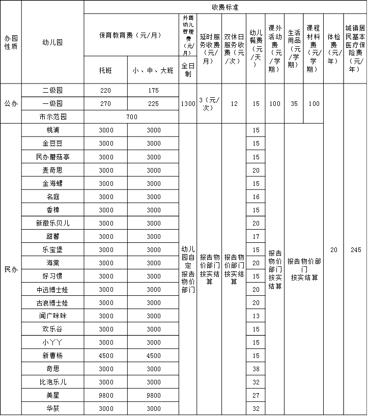 2023年普陀區(qū)幼兒園收費標(biāo)準(zhǔn).png