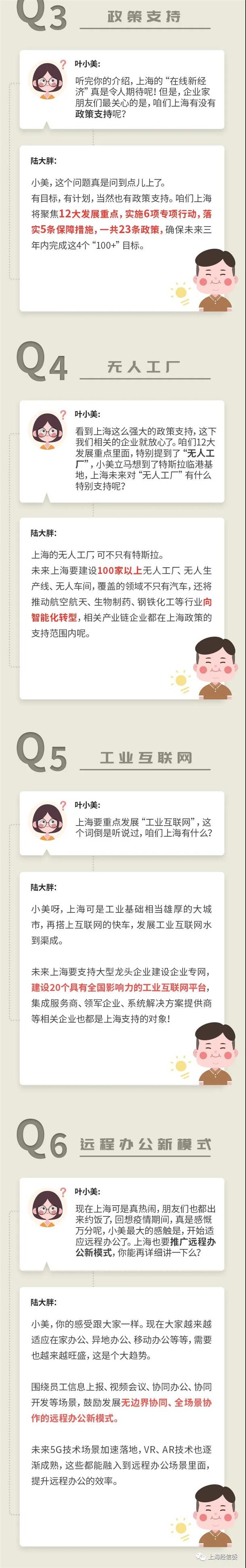 上海市促進(jìn)在線新經(jīng)濟(jì)發(fā)展行動(dòng)方案（2020—2022年）十問十答