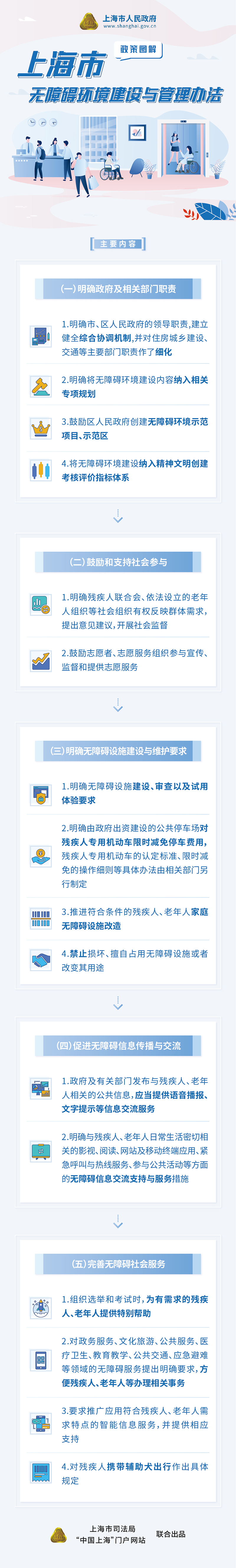 《上海市無(wú)障礙環(huán)境建設(shè)與管理辦法》政策圖解.jpg