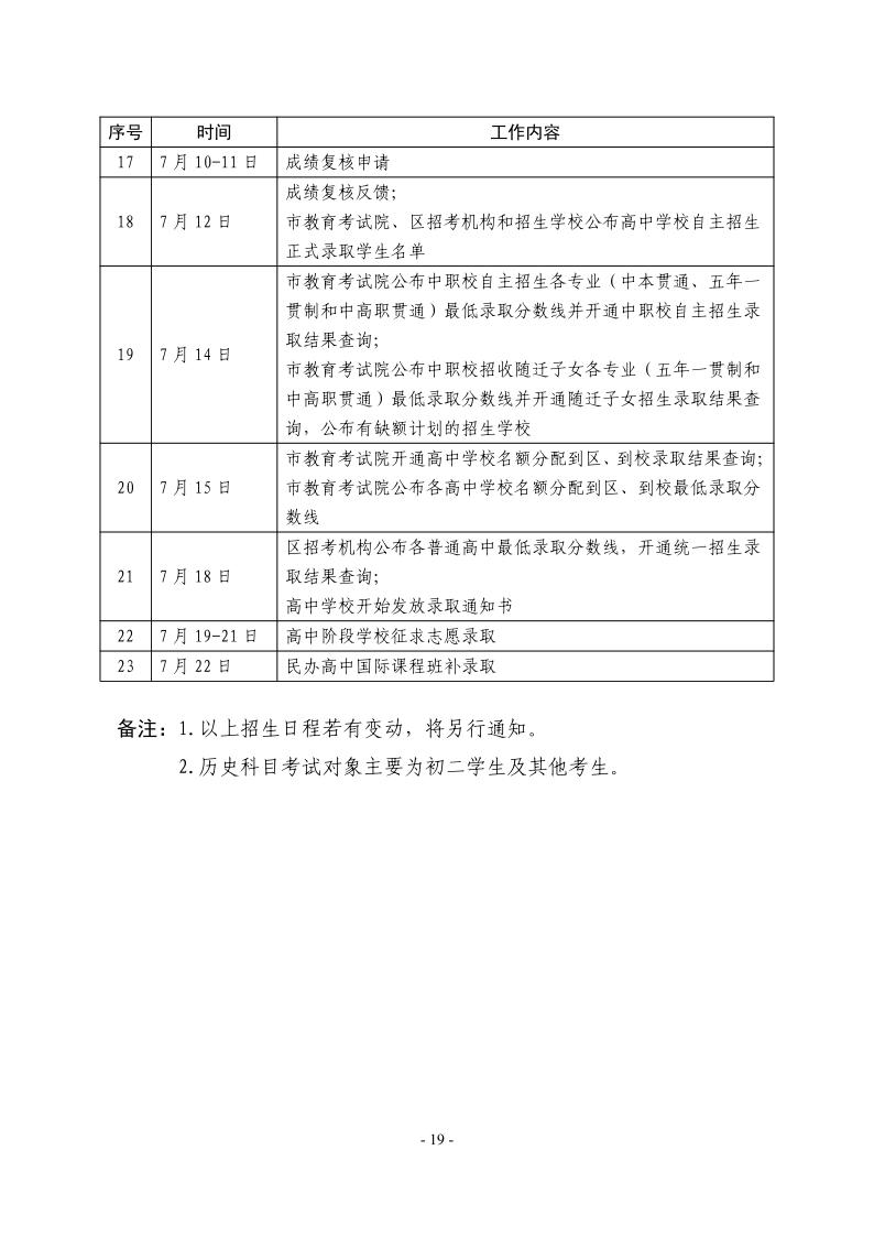 關(guān)于2024年松江區(qū)高中階段學(xué)校考試招生工作的實(shí)施意見19.jpeg