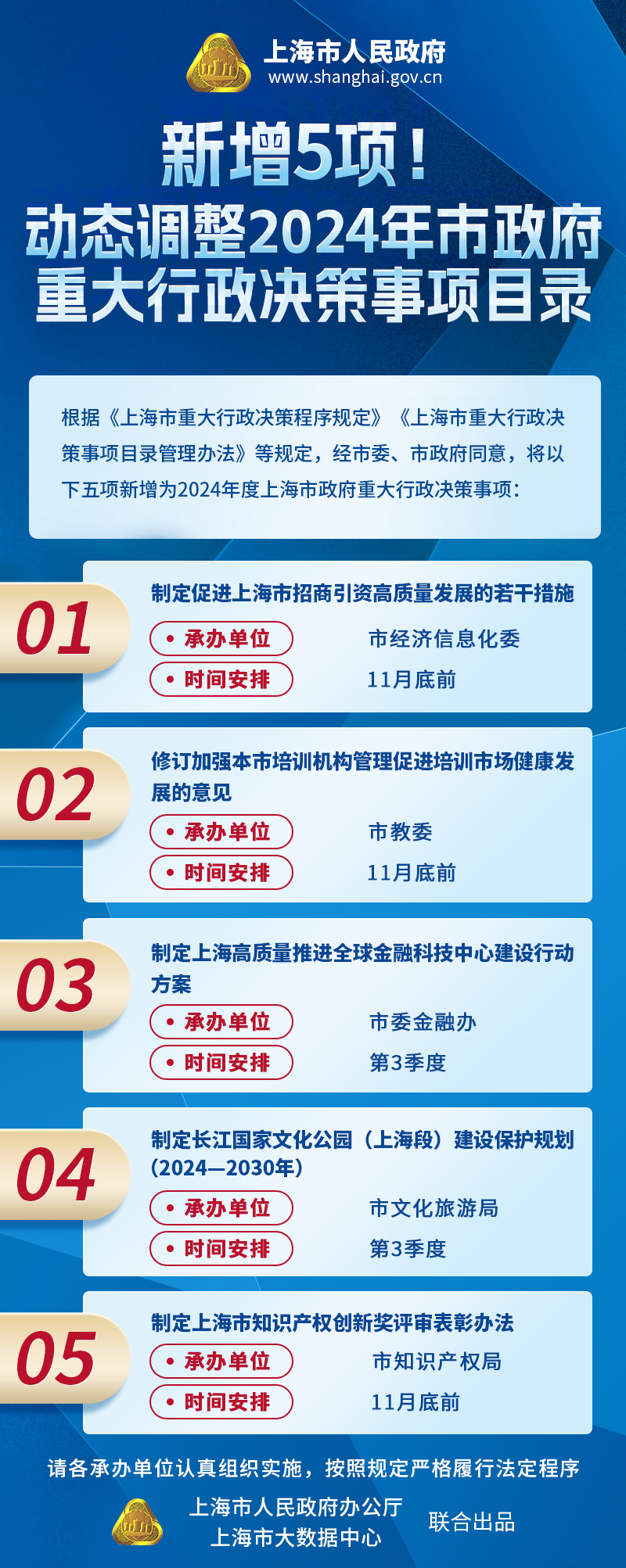 新增5項！動態(tài)調(diào)整2024年市政府重大行政決策事項目錄.jpg