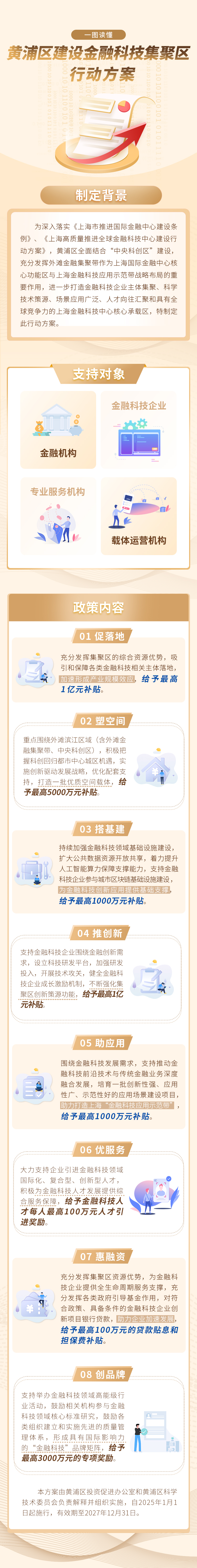一圖讀懂《黃浦區(qū)建設(shè)金融科技集聚區(qū)行動(dòng)方案》.jpg