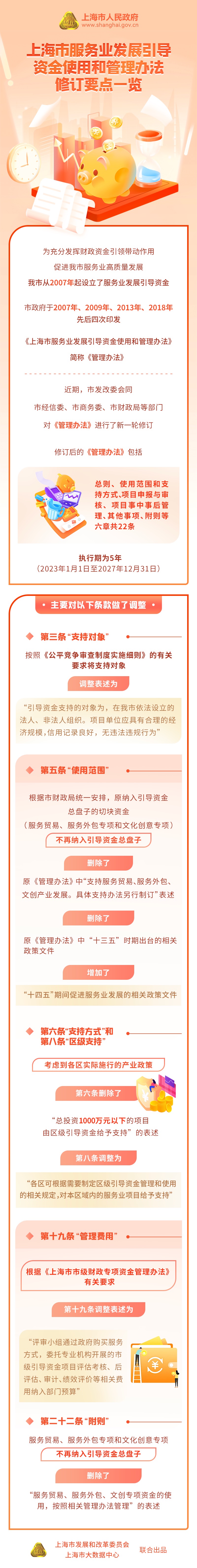 《上海市服務(wù)業(yè)發(fā)展引導(dǎo)資金使用和管理辦法》修訂要點(diǎn)一覽.jpeg