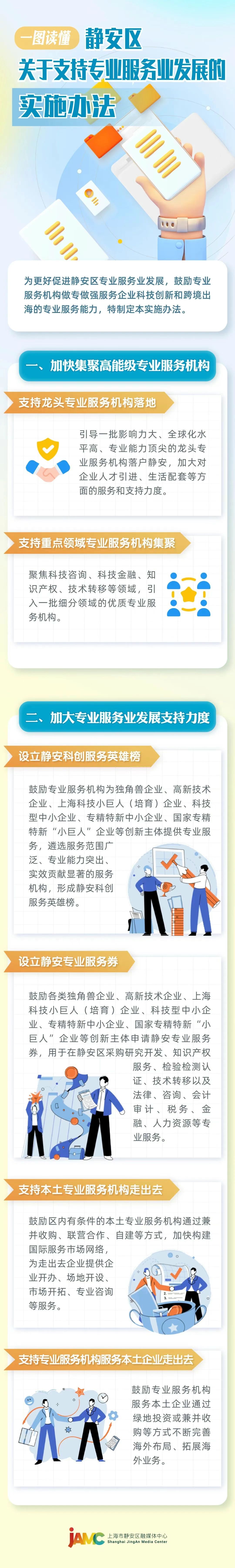 一圖讀懂《靜安區(qū)關(guān)于支持專業(yè)服務業(yè)發(fā)展的實施辦法》.jpg