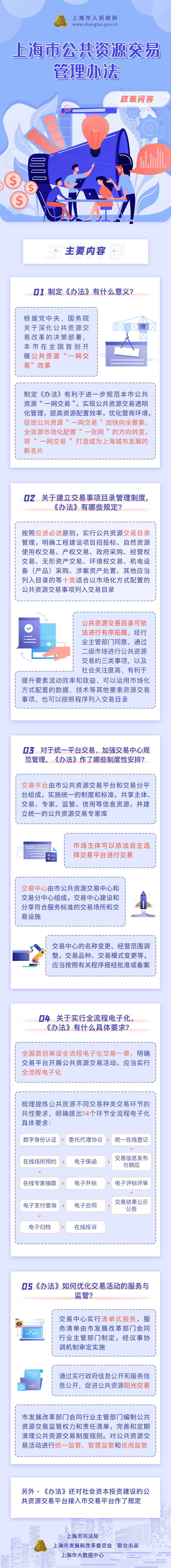 圖解：《上海市公共資源交易管理辦法》政策問(wèn)答.jpg