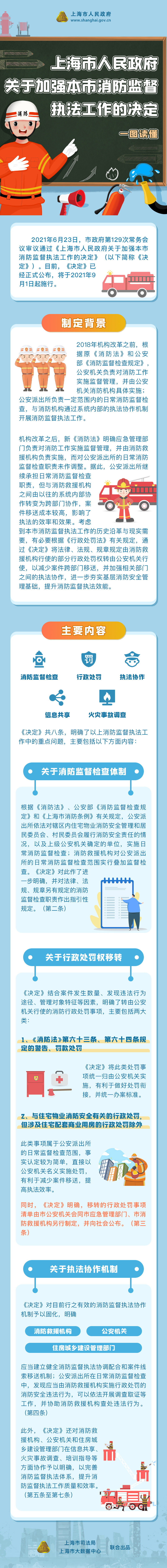 關(guān)于《上海市人民政府關(guān)于加強(qiáng)本市消防監(jiān)督執(zhí)法工作的決定》的解讀.jpg