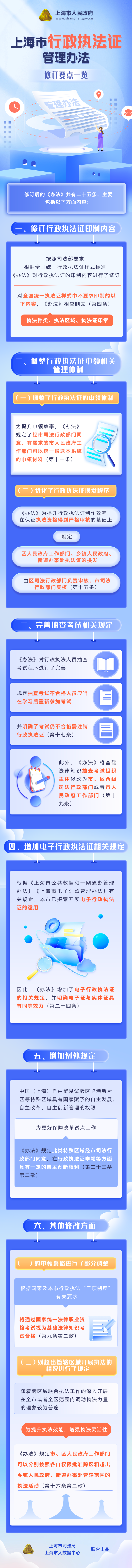 《上海市行政執(zhí)法證管理辦法》修訂要點一覽.png