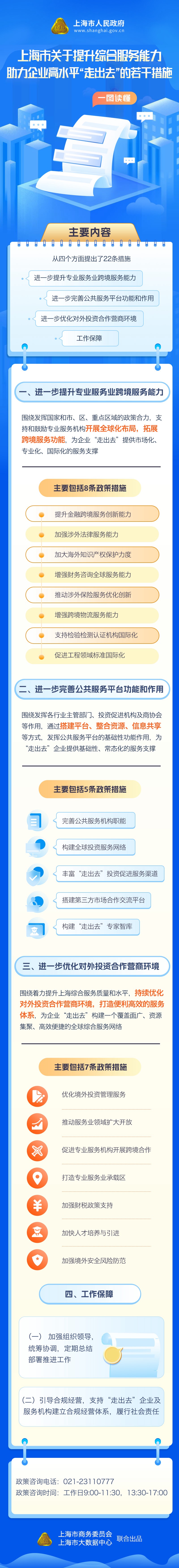 一圖讀懂《上海市關(guān)于提升綜合服務能力助力企業(yè)高水平“走出去”的若干措施》.jpg