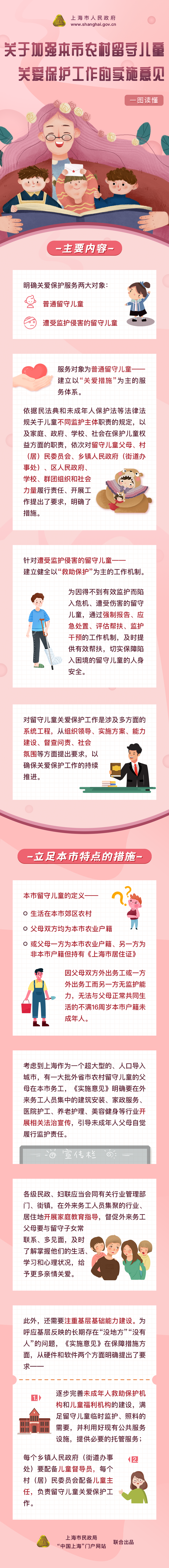 一圖讀懂《關(guān)于加強(qiáng)本市農(nóng)村留守兒童關(guān)愛(ài)保護(hù)工作的實(shí)施意見(jiàn)》.png