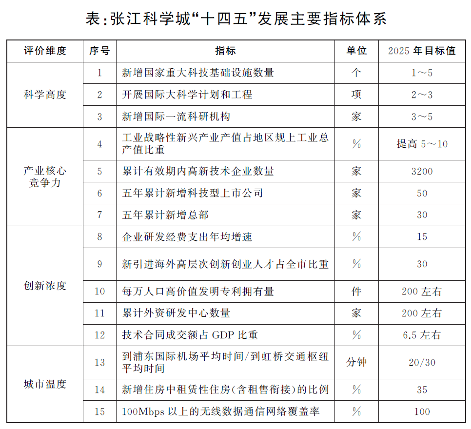 張江指標(biāo).png