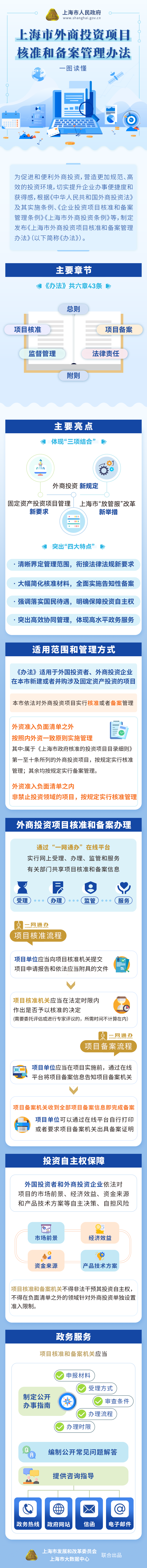 一圖讀懂《上海市外商投資項目核準(zhǔn)和備案管理辦法》.png