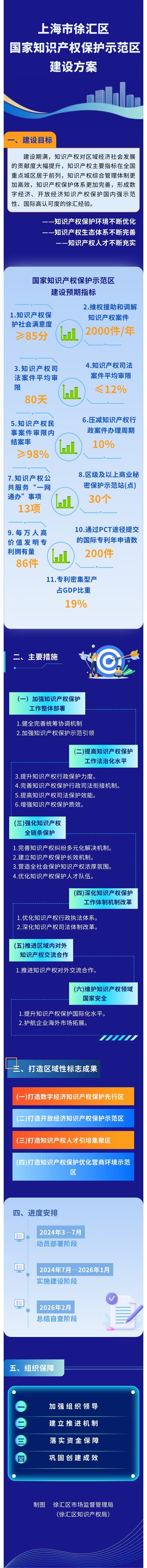 《徐匯區(qū)知識產權保護示范區(qū)建設方案》圖解.jpg