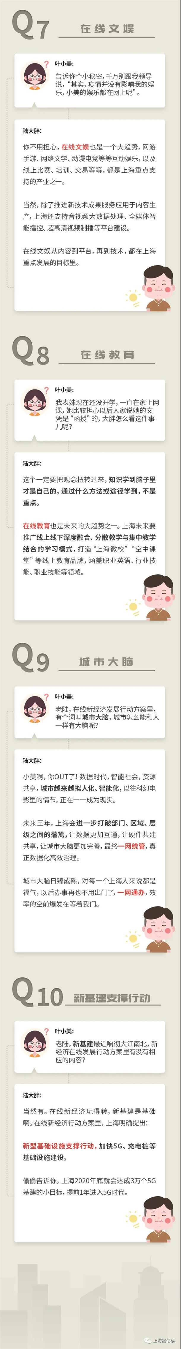 上海市促進(jìn)在線新經(jīng)濟(jì)發(fā)展行動(dòng)方案（2020—2022年）十問十答