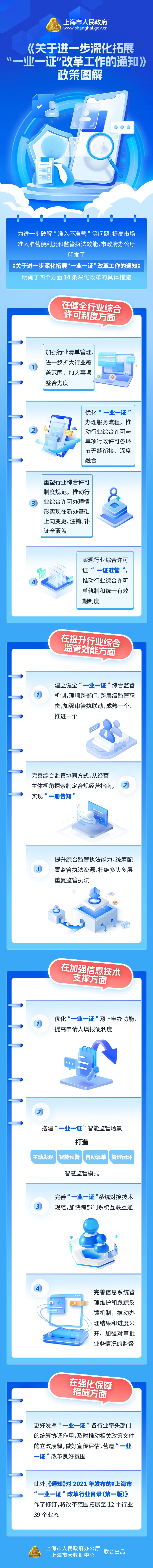 《關(guān)于進一步深化拓展“一業(yè)一證”改革工作的通知》政策圖解.jpg
