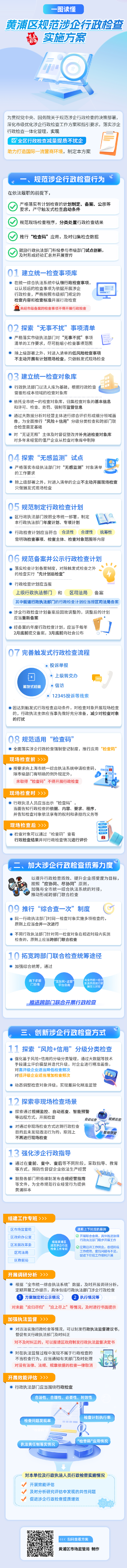 黃浦區(qū)規(guī)范涉企行政檢查實施方案.png