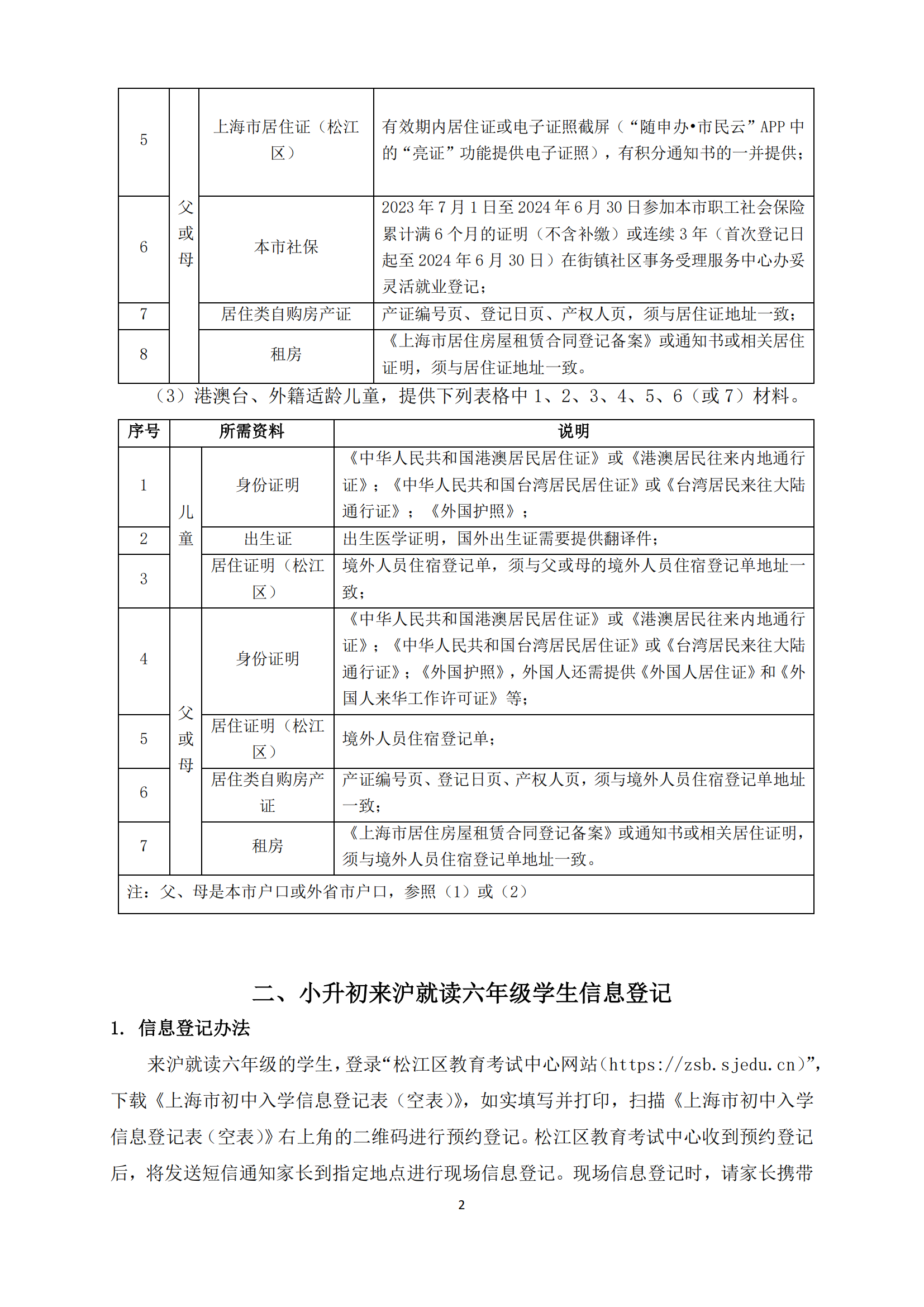 07：2024年松江區(qū)未在本市入園適齡兒童和來滬就讀六年級(jí)學(xué)生信息登記辦法_01.png