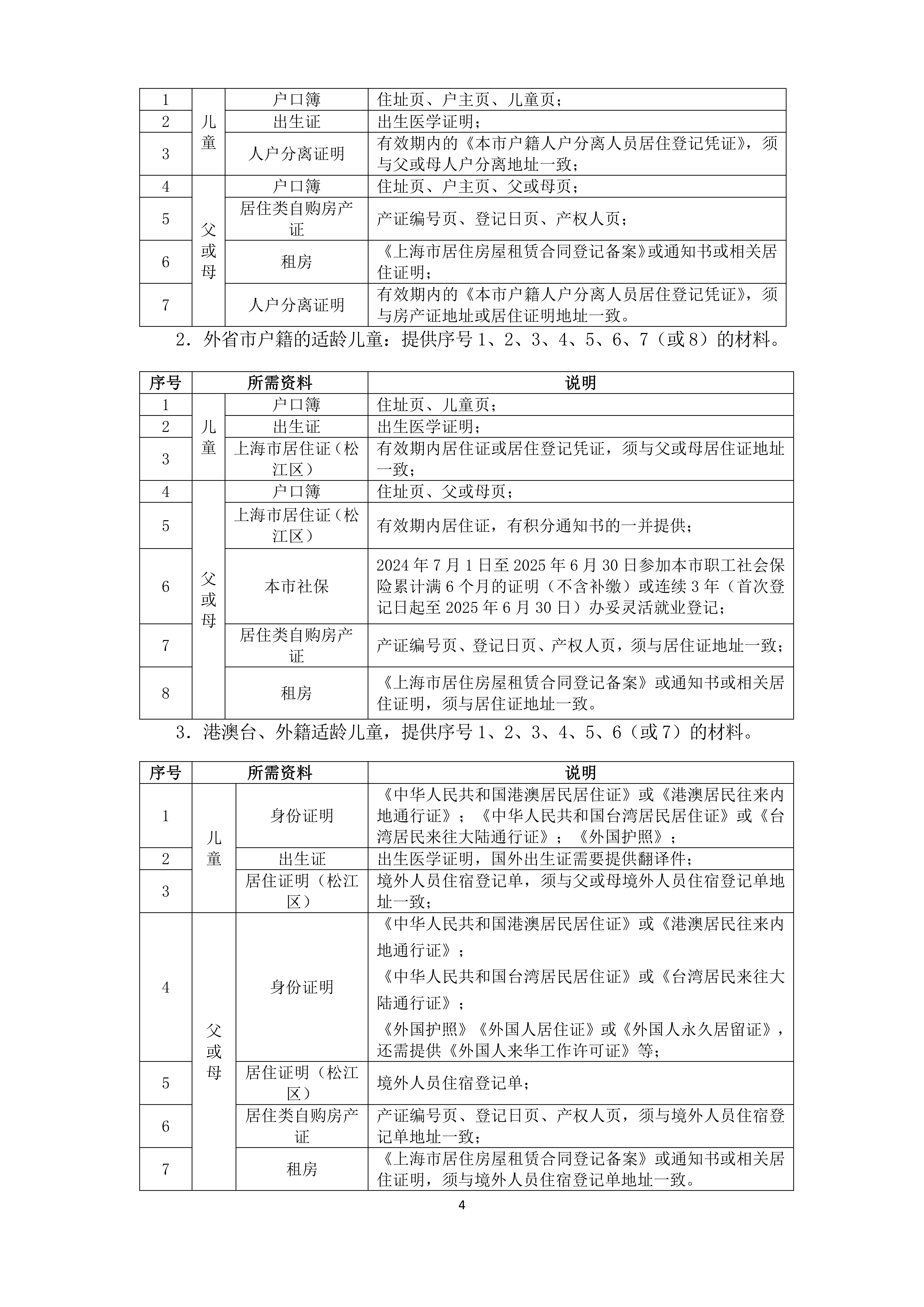 2025年松江區(qū)義務教育階段學校招生入學實施細則_03.png