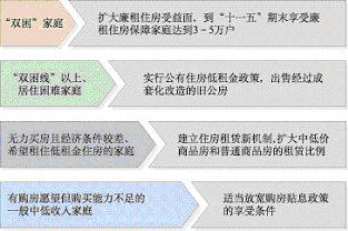 上海市國(guó)民經(jīng)濟(jì)和社會(huì)發(fā)展第十一個(gè)五年規(guī)劃綱要（三）