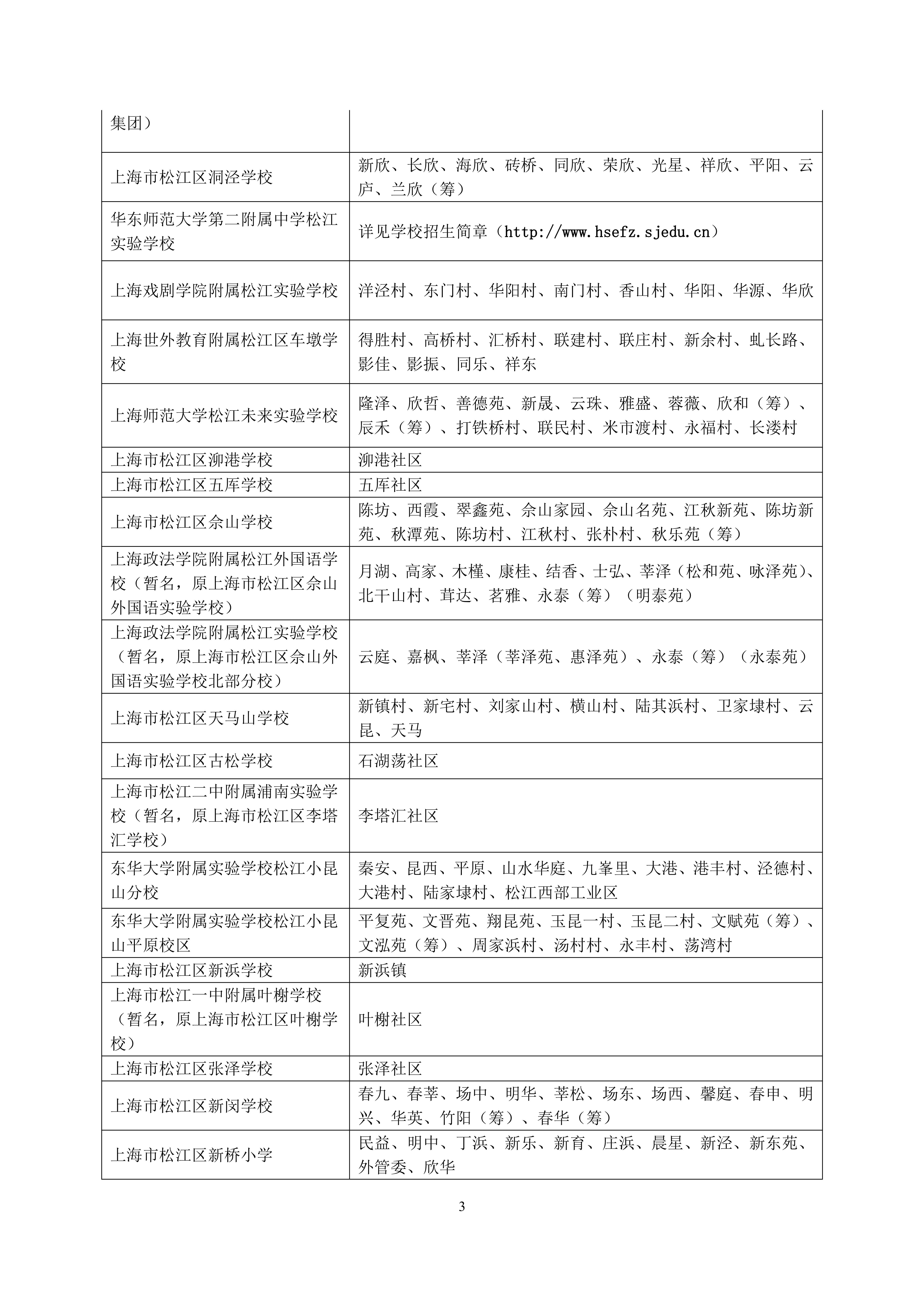 2025年松江區(qū)公辦小學對口范圍說明_02.png