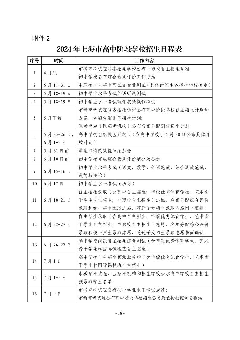 關(guān)于2024年松江區(qū)高中階段學(xué)校考試招生工作的實(shí)施意見18.jpeg