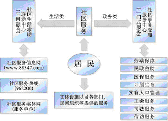 上海市國(guó)民經(jīng)濟(jì)和社會(huì)發(fā)展第十一個(gè)五年規(guī)劃綱要（三）