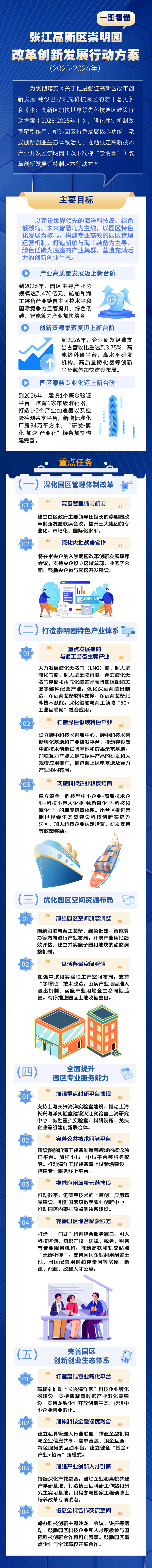 一圖看懂：張江崇明園改革創(chuàng)新發(fā)展行動方案.png