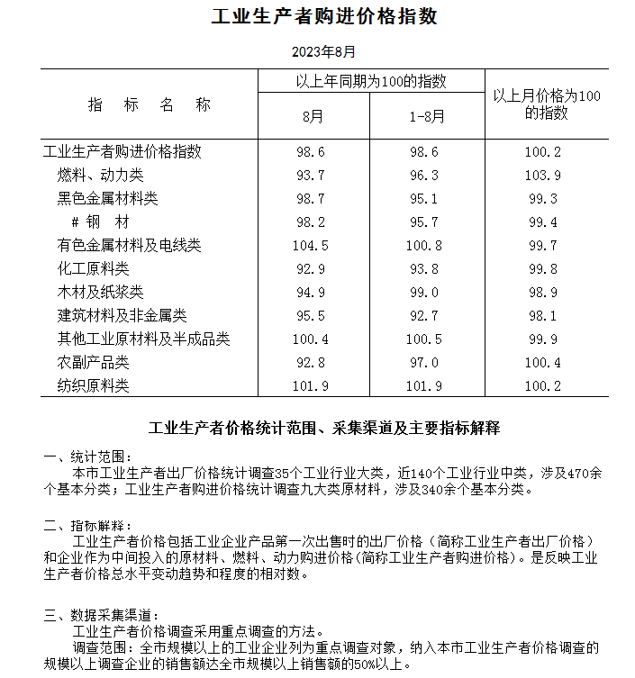購進(jìn).png