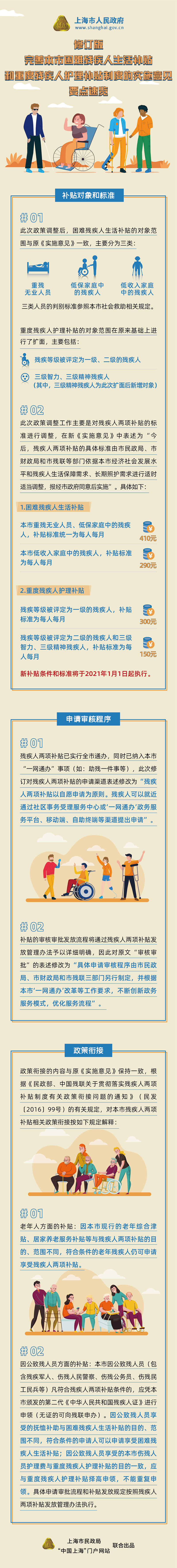 修訂版《完善本市困難殘疾人生活補貼和重度殘疾人護理補貼制度的實施意見》要點速覽.jpg