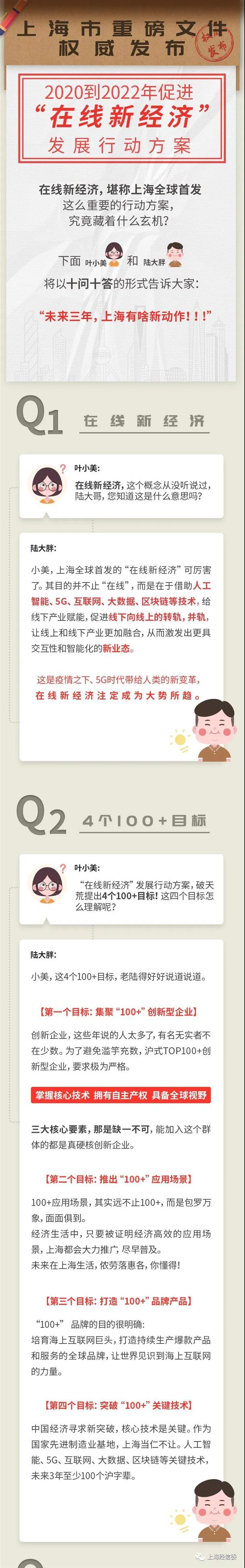 上海市促進(jìn)在線新經(jīng)濟(jì)發(fā)展行動(dòng)方案（2020—2022年）十問十答