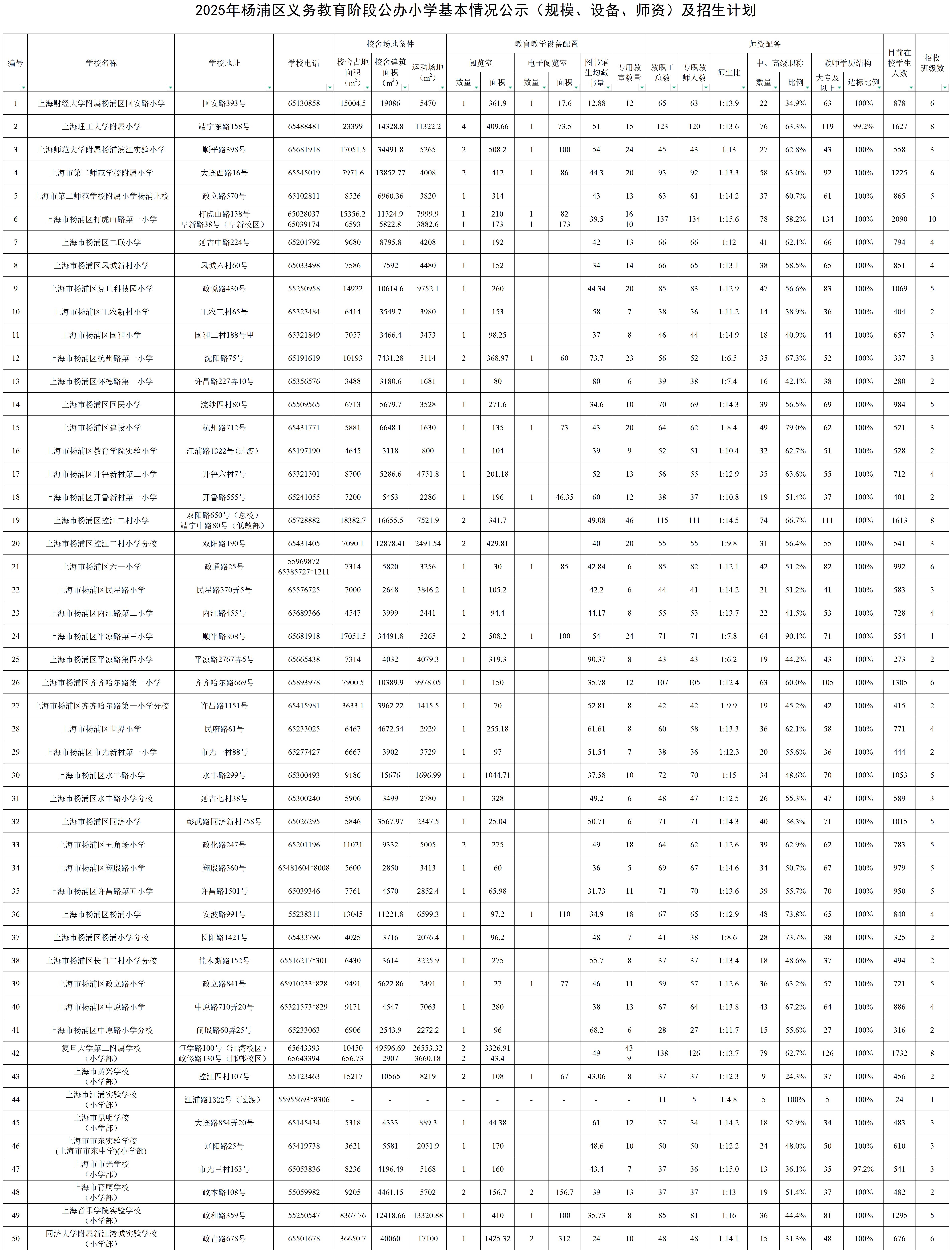 11.2025年楊浦區(qū)公辦小學基本情況公示（規(guī)模、設(shè)備、師資）及招生計劃.jpg