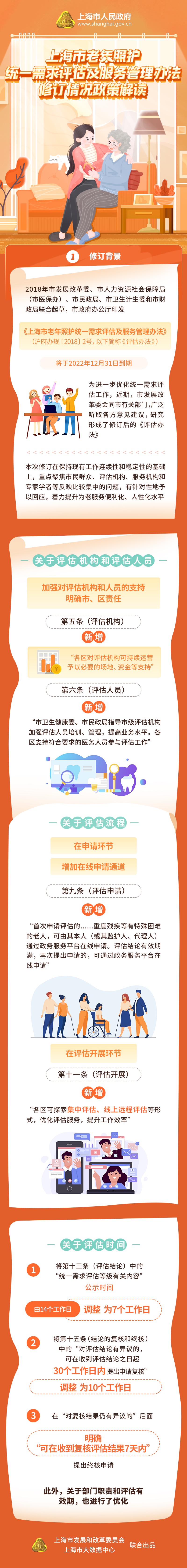 《上海市老年照護統(tǒng)一需求評估及服務管理辦法》修訂情況解讀.jpg