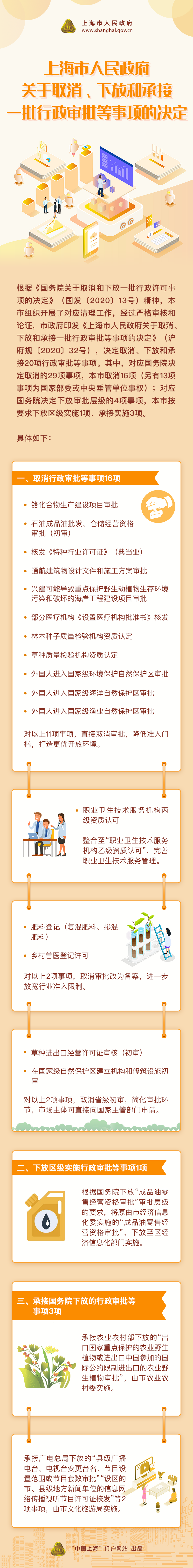 《市政府關(guān)于取消、下放和承接一批行政審批等事項的決定》政策圖解.png