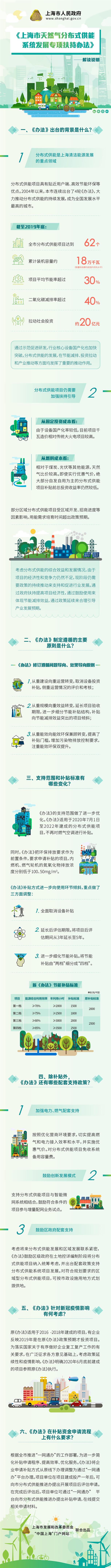 《上海市天然氣分布式供能系統(tǒng)發(fā)展專(zhuān)項(xiàng)扶持辦法》要點(diǎn)問(wèn)答