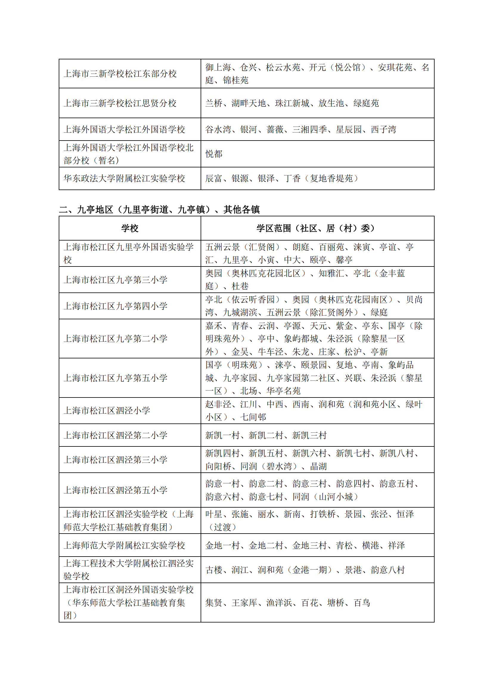 04：2024年松江區(qū)公辦小學(xué)對(duì)口范圍說明_01.png