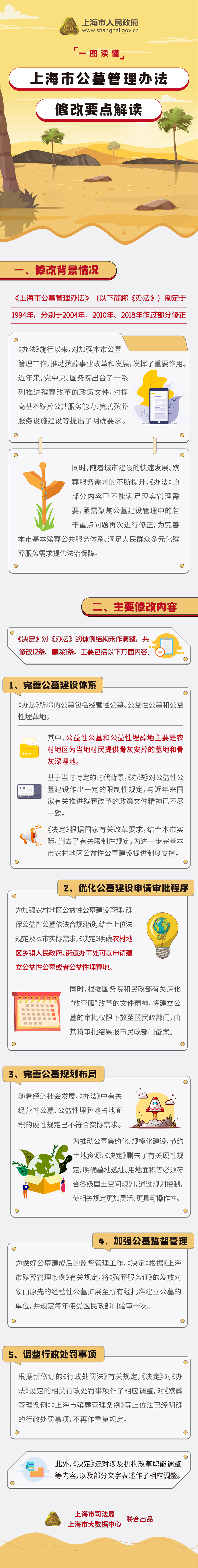 《上海市公墓管理辦法》修改要點解讀.jpg