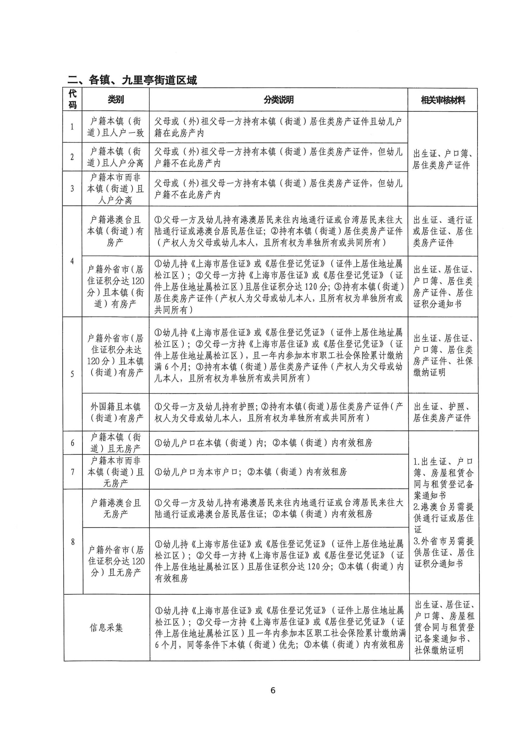 2025年松江區(qū)中大班幼兒補充入園（或轉園）須知_05.jpg