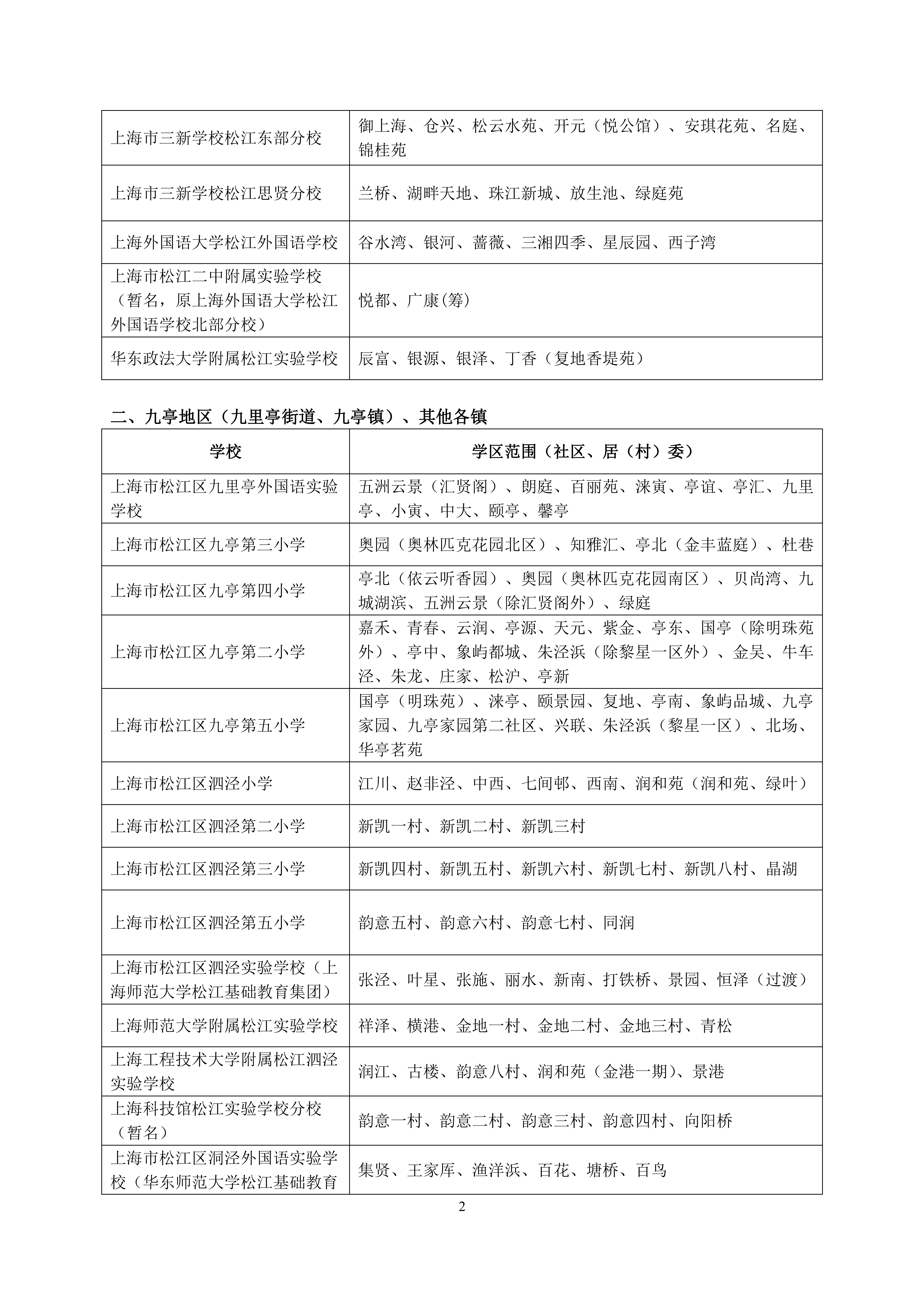 2025年松江區(qū)公辦小學對口范圍說明_01.png