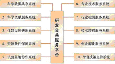 上海市國(guó)民經(jīng)濟(jì)和社會(huì)發(fā)展第十一個(gè)五年規(guī)劃綱要（三）