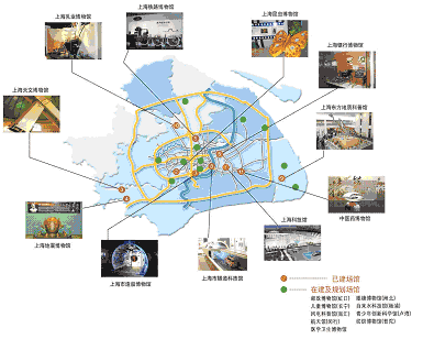 上海市國(guó)民經(jīng)濟(jì)和社會(huì)發(fā)展第十一個(gè)五年規(guī)劃綱要（三）