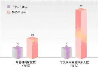 上海市國(guó)民經(jīng)濟(jì)和社會(huì)發(fā)展第十一個(gè)五年規(guī)劃綱要（三）