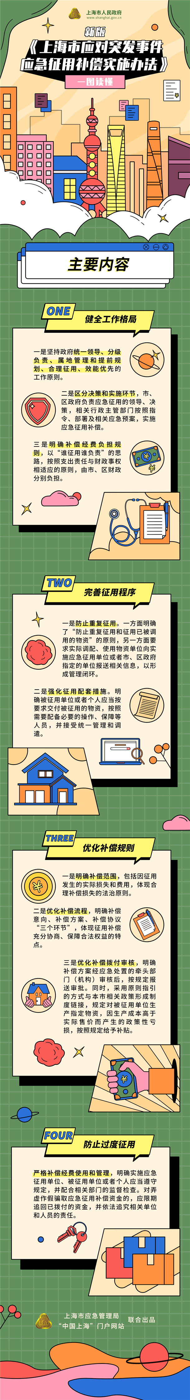 一圖讀懂新版《上海市應(yīng)對(duì)突發(fā)事件應(yīng)急征用補(bǔ)償實(shí)施辦法》